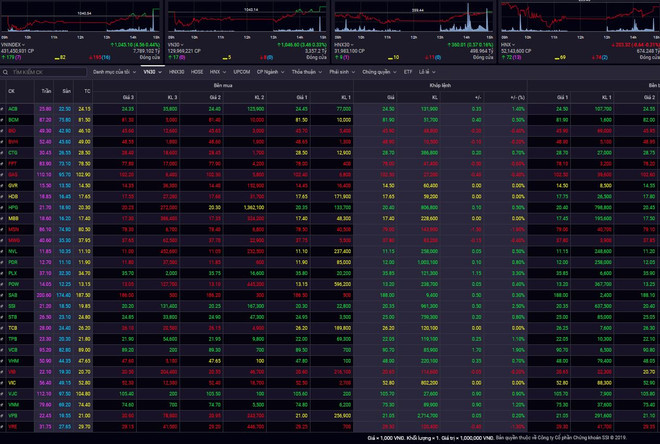 Nhóm cổ phiếu ngân hàng và chứng khoán hồi phục mạnh mẽ ảnh 1