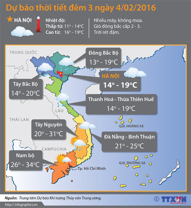 Bắc Bộ tiếp tục rét đậm và rét hại, Nam Bộ nắng nóng trên 34 độ C ảnh 2