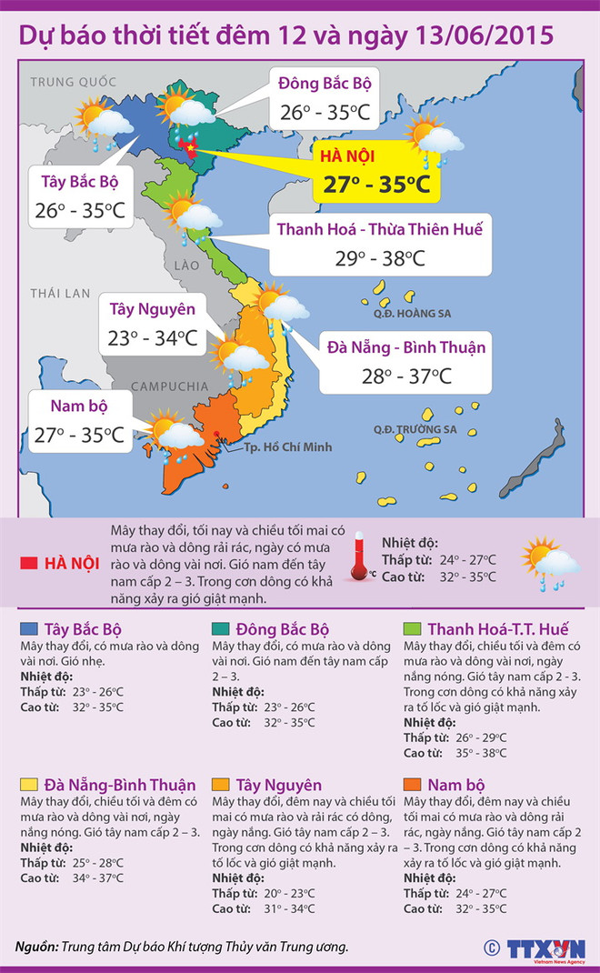 Nắng nóng ở khu vực Trung Bộ giảm nhẹ, Hà Nội có mưa vài nơi ảnh 2