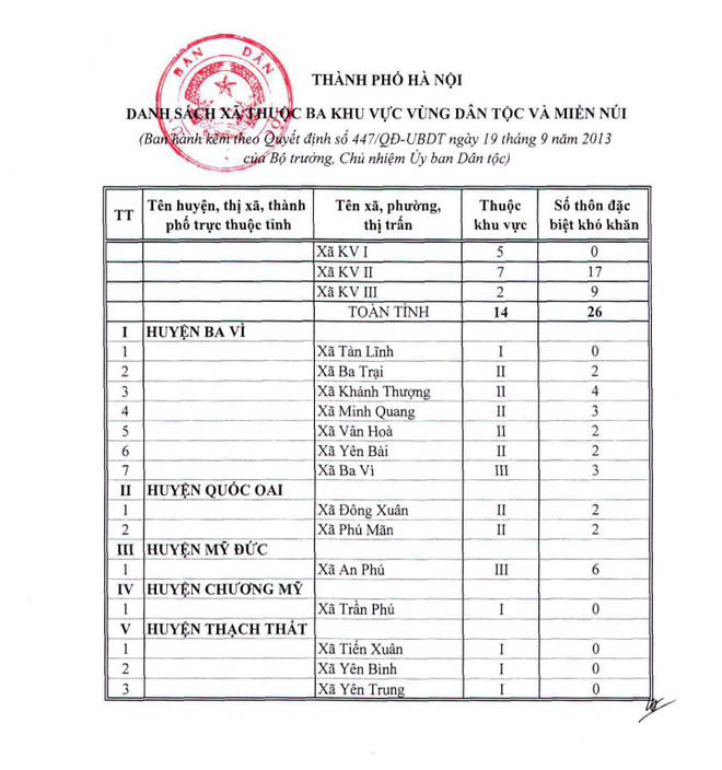 Hoang mang vì “bỗng dưng” bị chuyển vùng, hạ điểm ưu tiên? ảnh 3