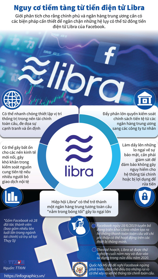 [Infographics] Nguy cơ tiềm tàng từ tiền điện tử Libra của Facebook ảnh 1