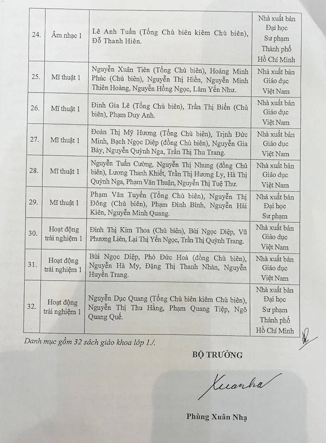 Công bố bộ sách giáo khoa lớp 1 áp dụng từ năm học 2020-2021 ảnh 4