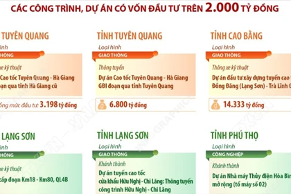 Các địa phương khánh thành, thông xe kỹ thuật nhiều công trình, dự án
