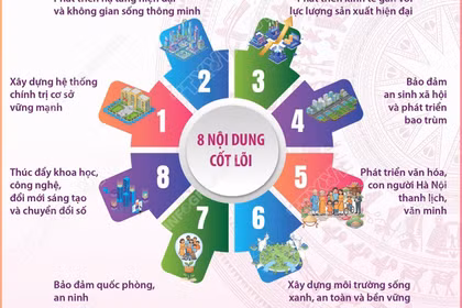 Hà Nội xây dựng Đề án triển khai thí điểm mô hình “xã, phường xã hội chủ nghĩa”