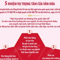 5 nhiệm vụ trọng tâm của văn hóa