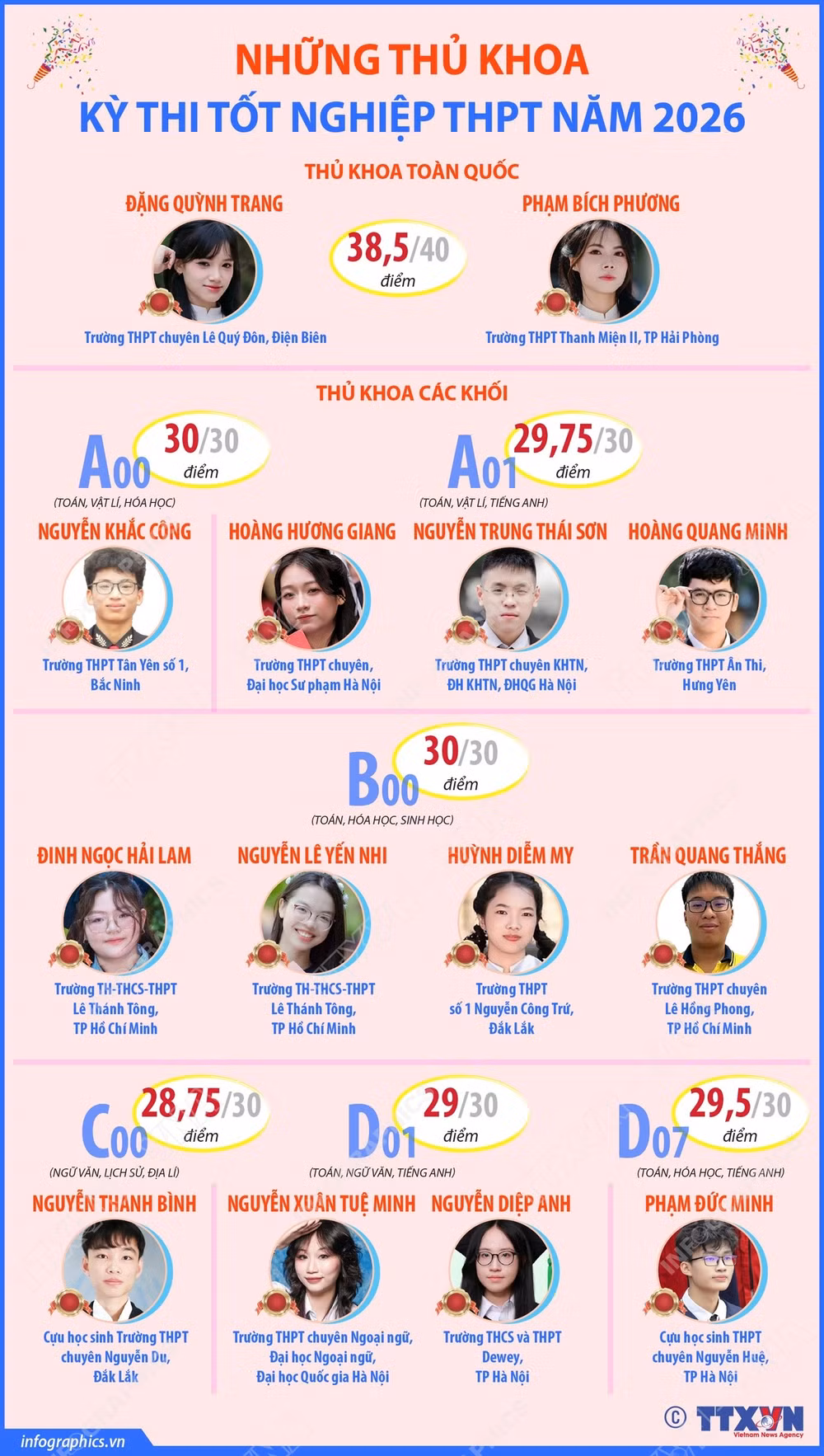 info-nhung-thu-khoa-ky-thi-tot-nghiep-thpt-nam-2026.jpg