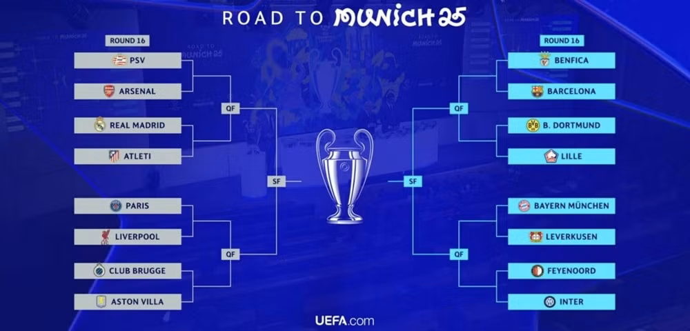 champions-league-draw-1536x737-1740163108887.jpg