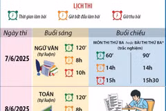 Hà Nội chốt thời gian thi vào lớp 10 Trung học Phổ thông năm học 2025-2026