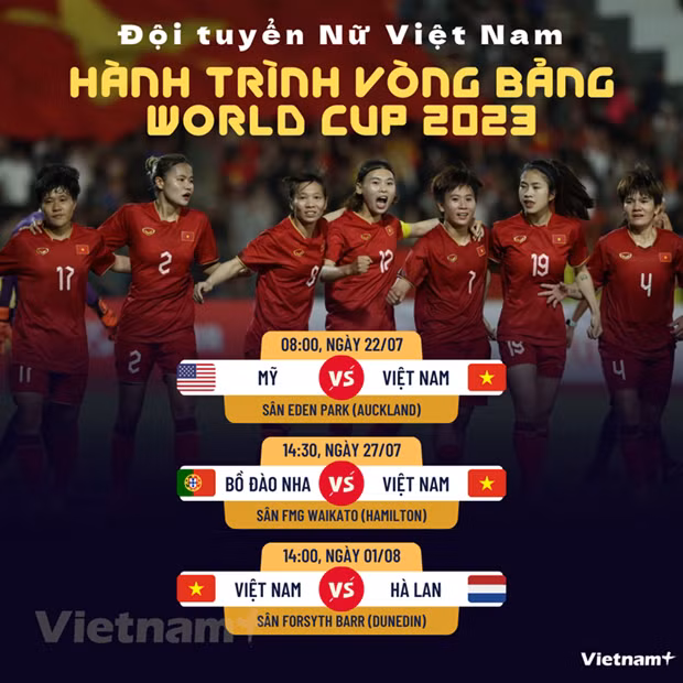 Lịch thi đấu của Đội tuyển Nữ Việt Nam tại VCK World Cup Nữ 2023 ảnh 3