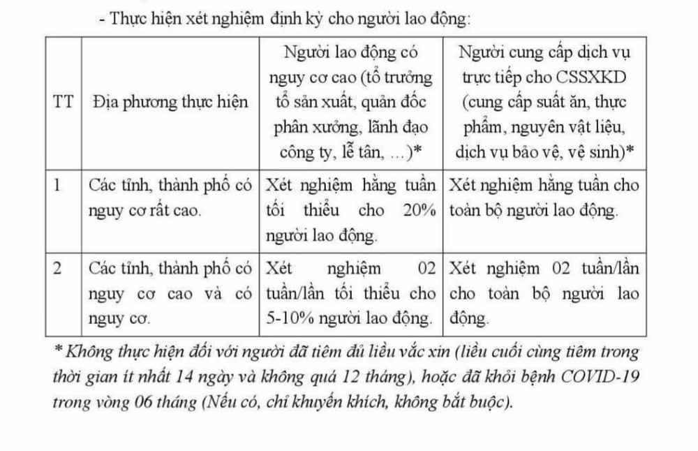 Không cần xét nghiệm đối với người lao động đã tiêm 2 mũi vaccine ảnh 2