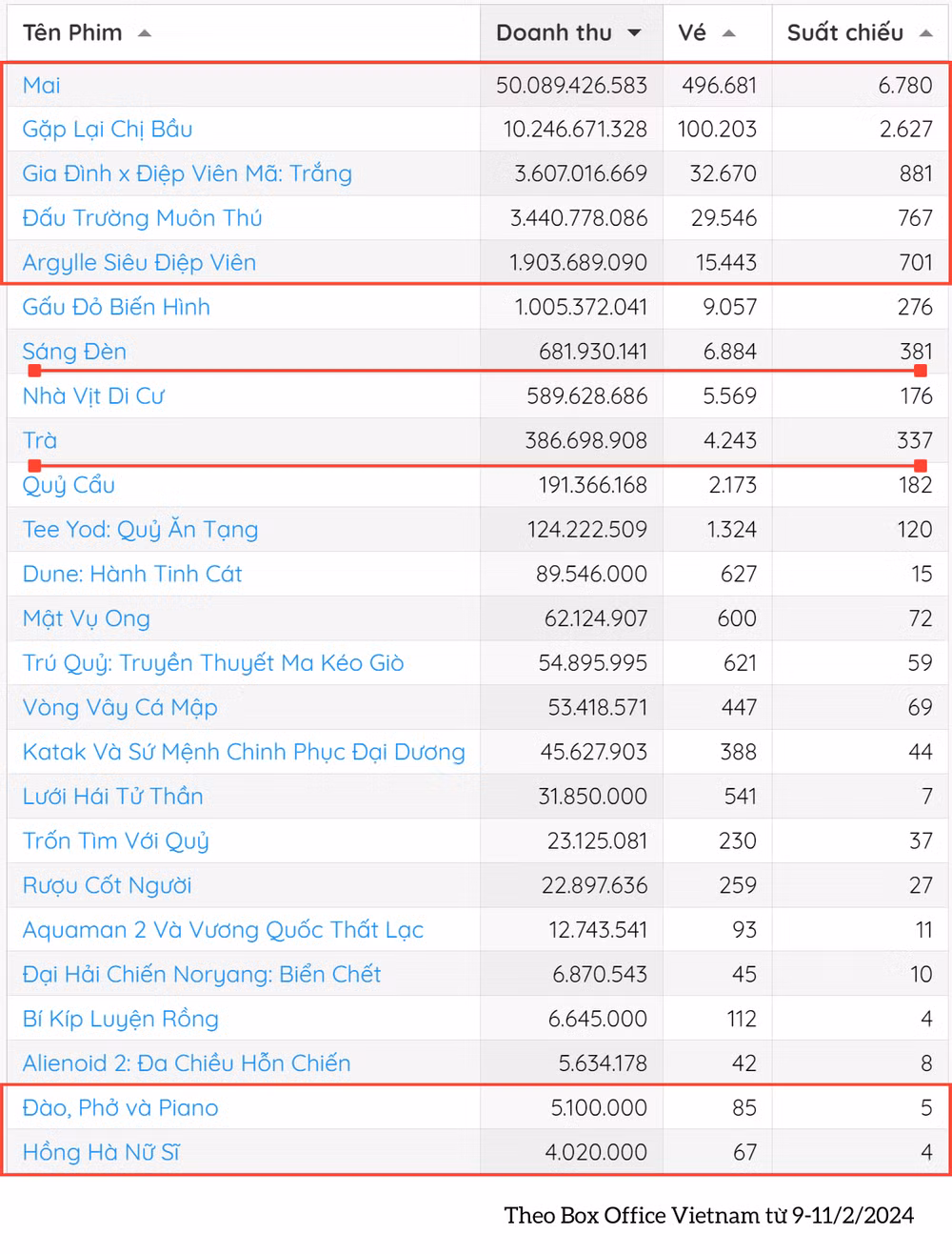Theo Box Office Vietnam từ 9-112.png