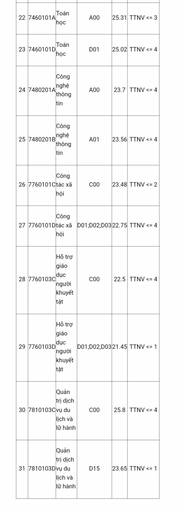 Hơn 9 điểm mỗi môn vẫn trượt ngành Sư phạm Lịch sử ĐH Sư phạm Hà Nội ảnh 6
