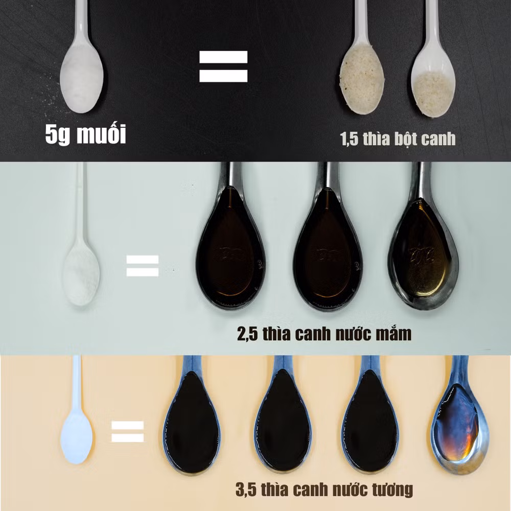 Bộ Y tế kêu gọi người dân giảm tiêu thụ muối trong khẩu phần ăn ảnh 2