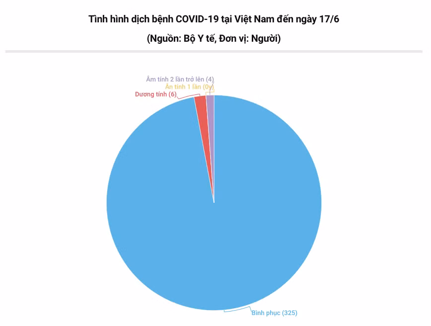 Phổi bệnh nhân 91 đã hồi phục được 90%, không cần phải ghép phổi ảnh 3