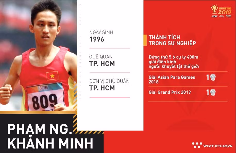 1584065779-177861802-v-n-ng-vien-ph-m-nguy-n-khanh-minh.jpg