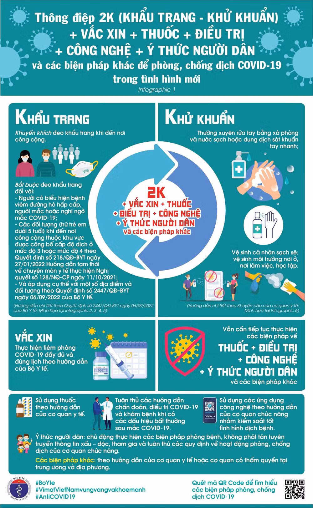 Thông điệp về phòng, chống dịch COVID-19 trong tình hình mới ảnh 2