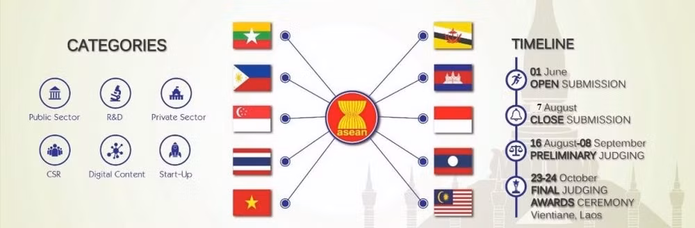 Hai sản phẩm Việt Nam giành giải thưởng Công nghệ thông tin ASEAN 2019 ảnh 1