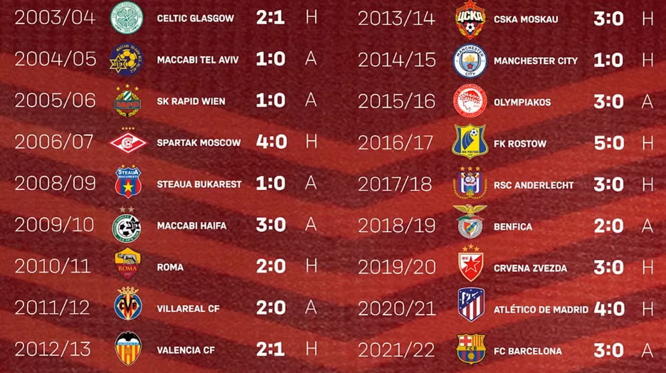 Bayern có chiến thắng thứ 20 liên tiếp ở lượt mở màn Champions League ảnh 1