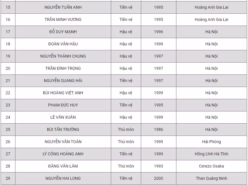 Tuyển Việt Nam chốt danh sách dự vòng loại World Cup, vẫn có Văn Hậu ảnh 2