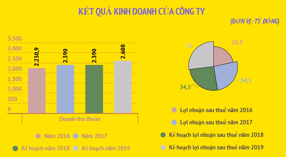 Dược phẩm Trung ương đưa 21 triệu cổ phiếu lên sàn UpCoM ảnh 2