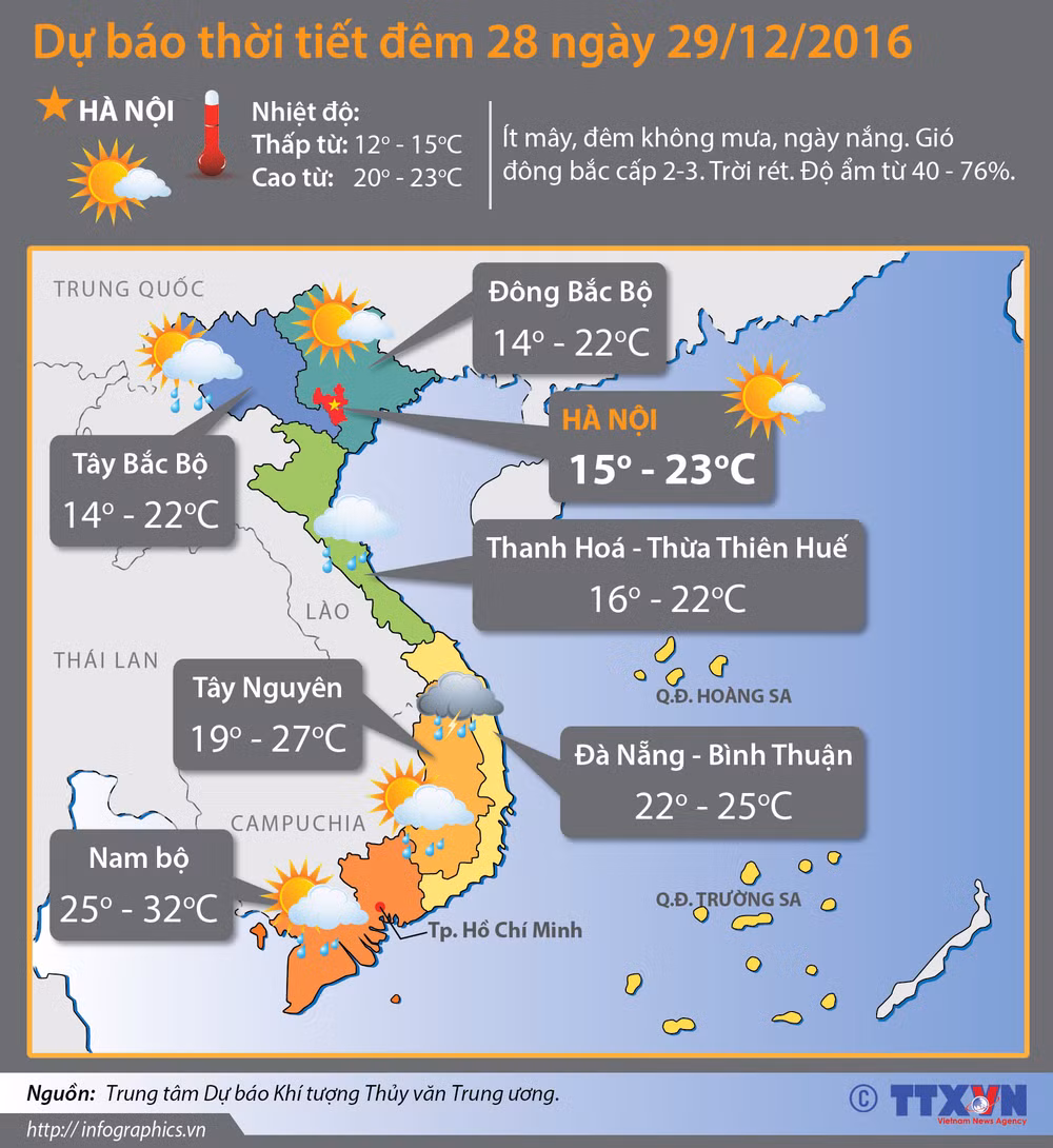 Không khí lạnh tăng cường, miền Bắc nhiệt độ thấp nhất 11 độ C ảnh 2