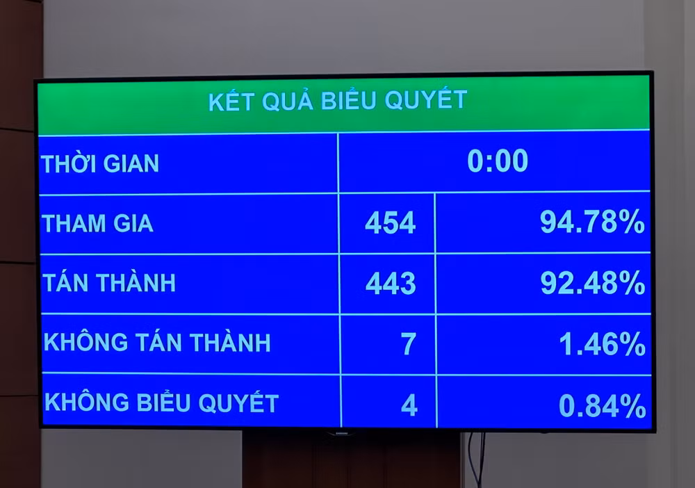 VNP_bieu quyet duong sat.jpg