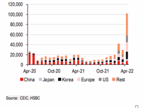 Ngân hàng HSBC: Việt Nam đang lấy lại 'hào quang chiến thắng' ảnh 3