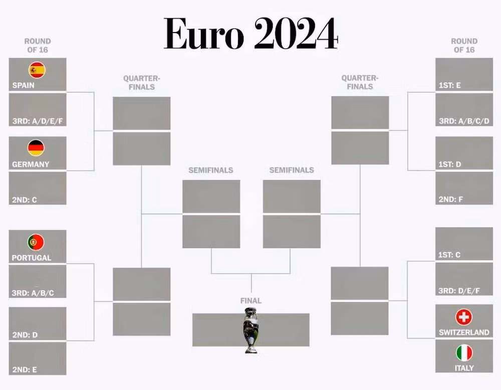 euro 2024 phan nhanh.jpg