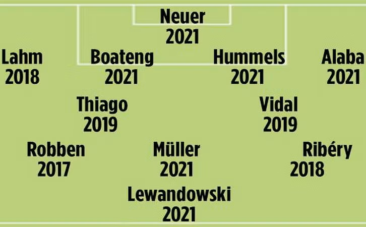 Bayern Munich chính thức chốt tương lai của Robert Lewandowski ảnh 5