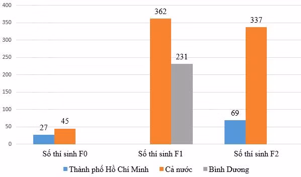 Trên 11.500 thí sinh không dự thi tốt nghiệp THPT vào ngày mai ảnh 3