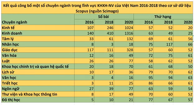 Công bố quốc tế của Việt Nam tăng mạnh trong ba năm gần đây ảnh 4