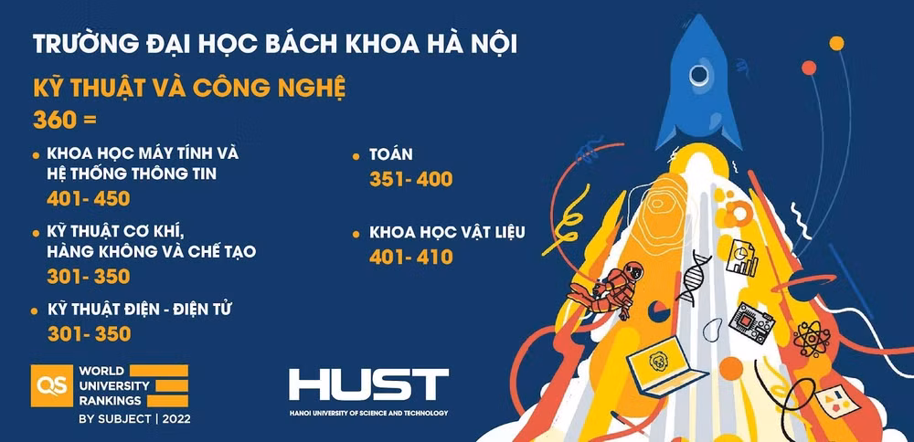 ĐH Bách khoa Hà Nội xếp thứ 360 thế giới về kỹ thuật và công nghệ ảnh 1