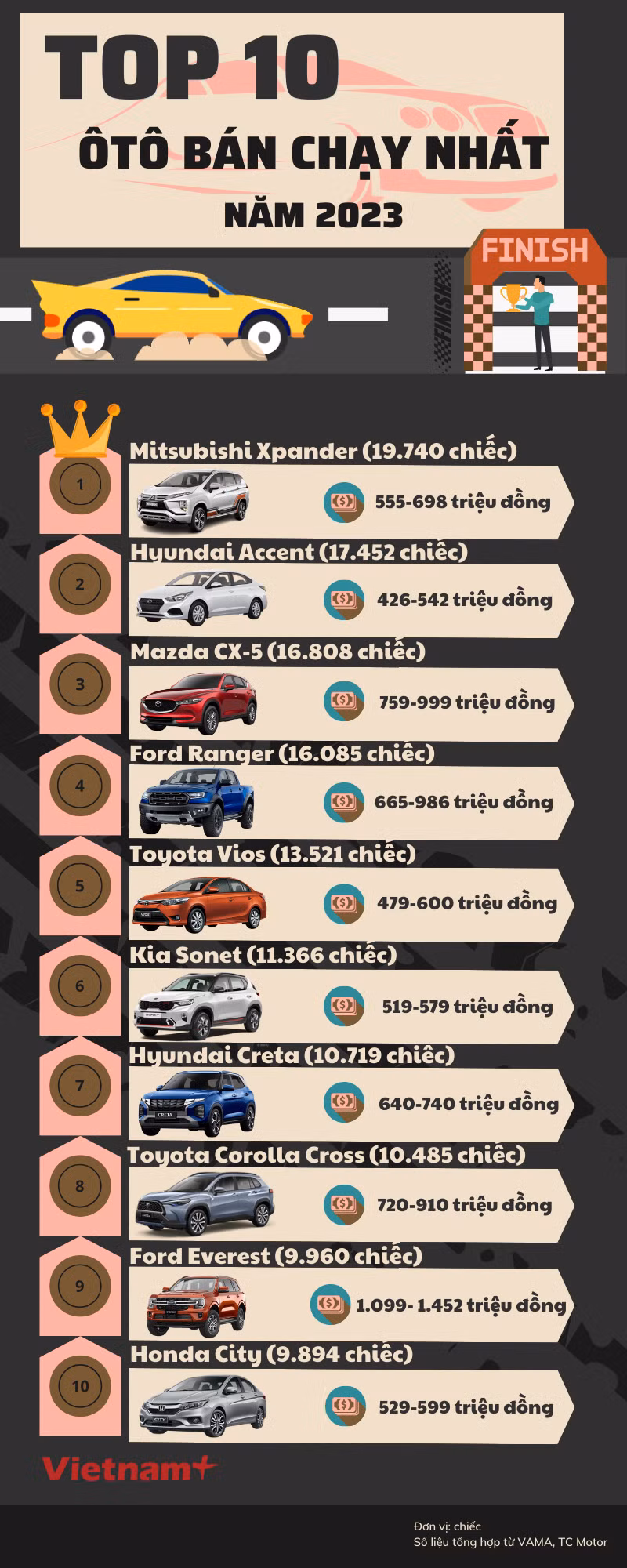hieu-top-10-doanh-so-oto-2023-3373.png