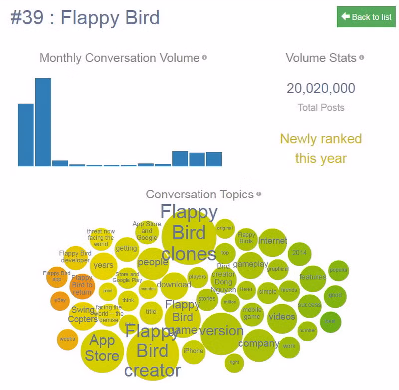 Xem phân tích chi tiết lý do Flappy Bird vào Top 50 thế giới ảnh 1