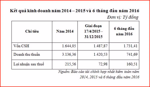 Thủy sản Việt Nam đưa 125 triệu cổ phiếu lên sàn chứng khoán UpCoM ảnh 2