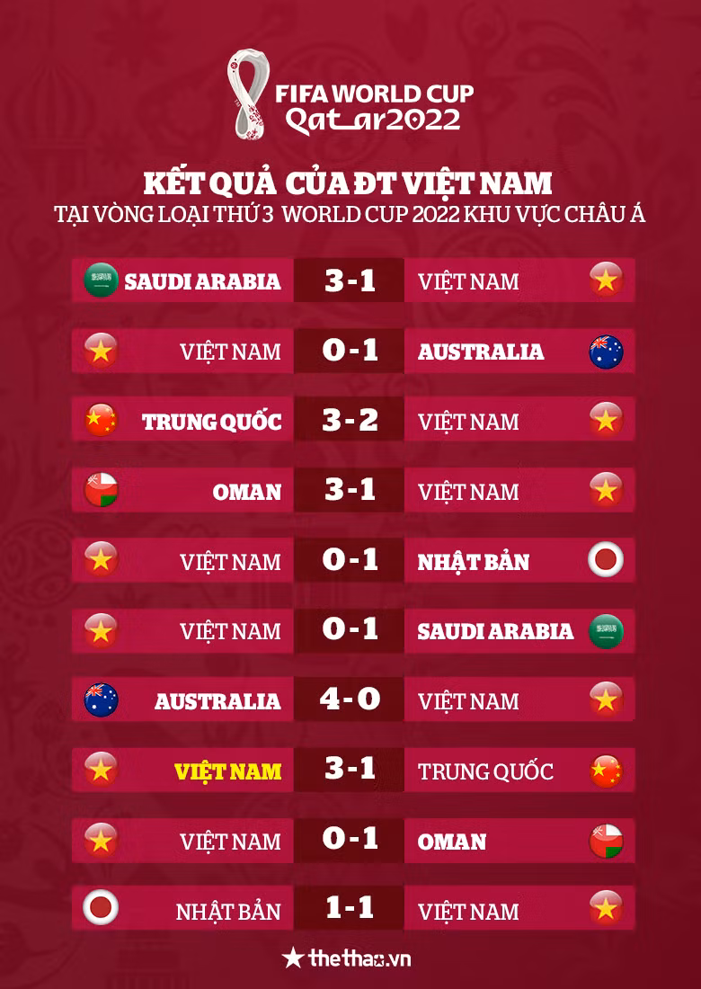 Tuyển Việt Nam khép lại hành trình đẹp tại vòng loại thứ ba World Cup ảnh 2