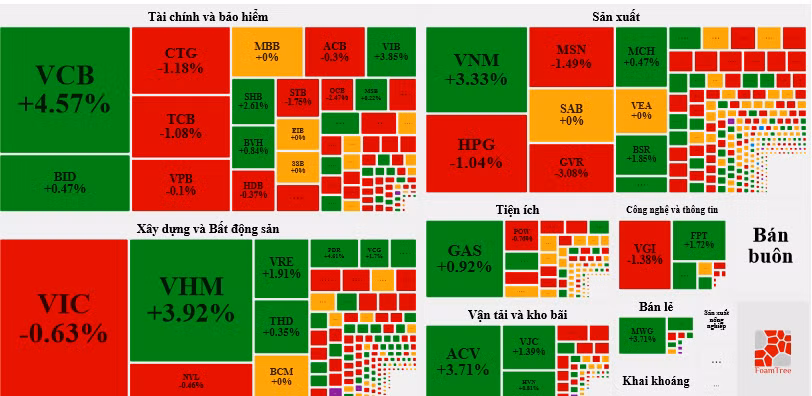 Giao dịch chứng khoán: Nhà đầu tư chốt lời ồ ạt, VN-Index hạ nhiệt ảnh 2