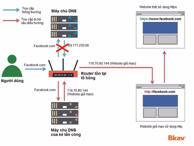 Một số sự kiện tấn công mạng "dậy sóng" ở Việt Nam năm 2016 ảnh 5