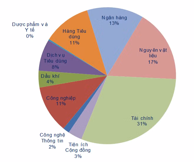 Thị trường chứng khoán có khả năng tiếp tục điều chỉnh ngắn hạn ảnh 2