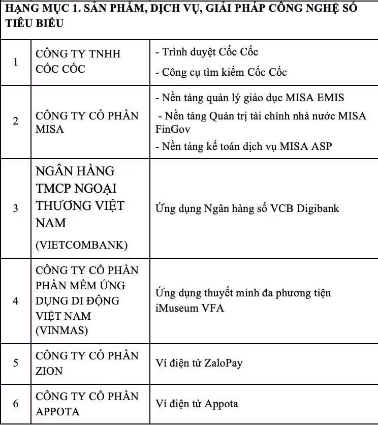 Vietnam Digital Awards 2021 - Vinh danh các giải pháp chuyển đổi số ảnh 2