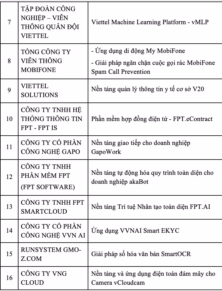 Vietnam Digital Awards 2021 - Vinh danh các giải pháp chuyển đổi số ảnh 3