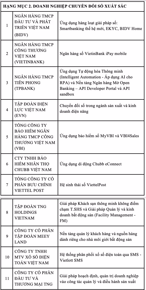Vietnam Digital Awards 2021 - Vinh danh các giải pháp chuyển đổi số ảnh 5