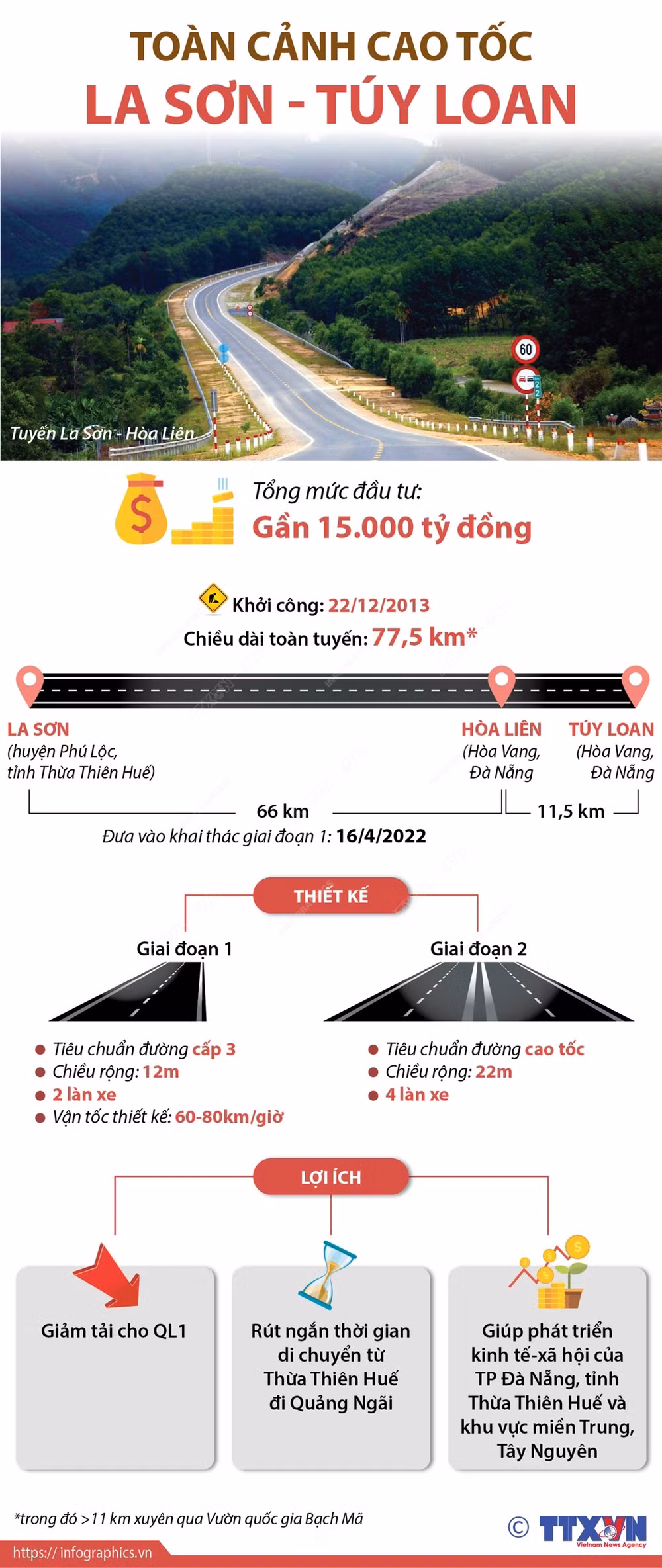 [Infographics] Toàn cảnh cao tốc La Sơn-Túy Loan ảnh 1