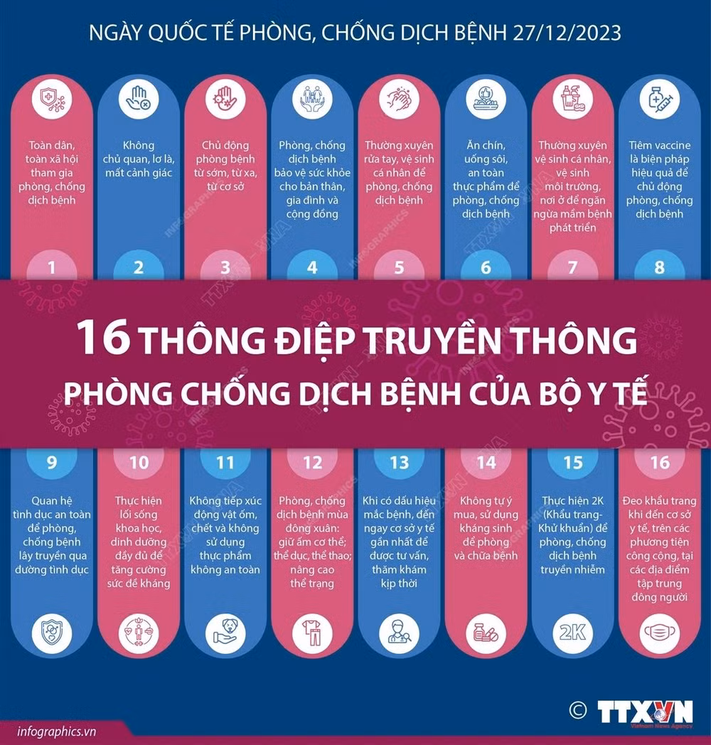 16-thong-diep-truyen-thong-phong-chong-dich-benh-cua-bo-y-te-8374.jpg.webp