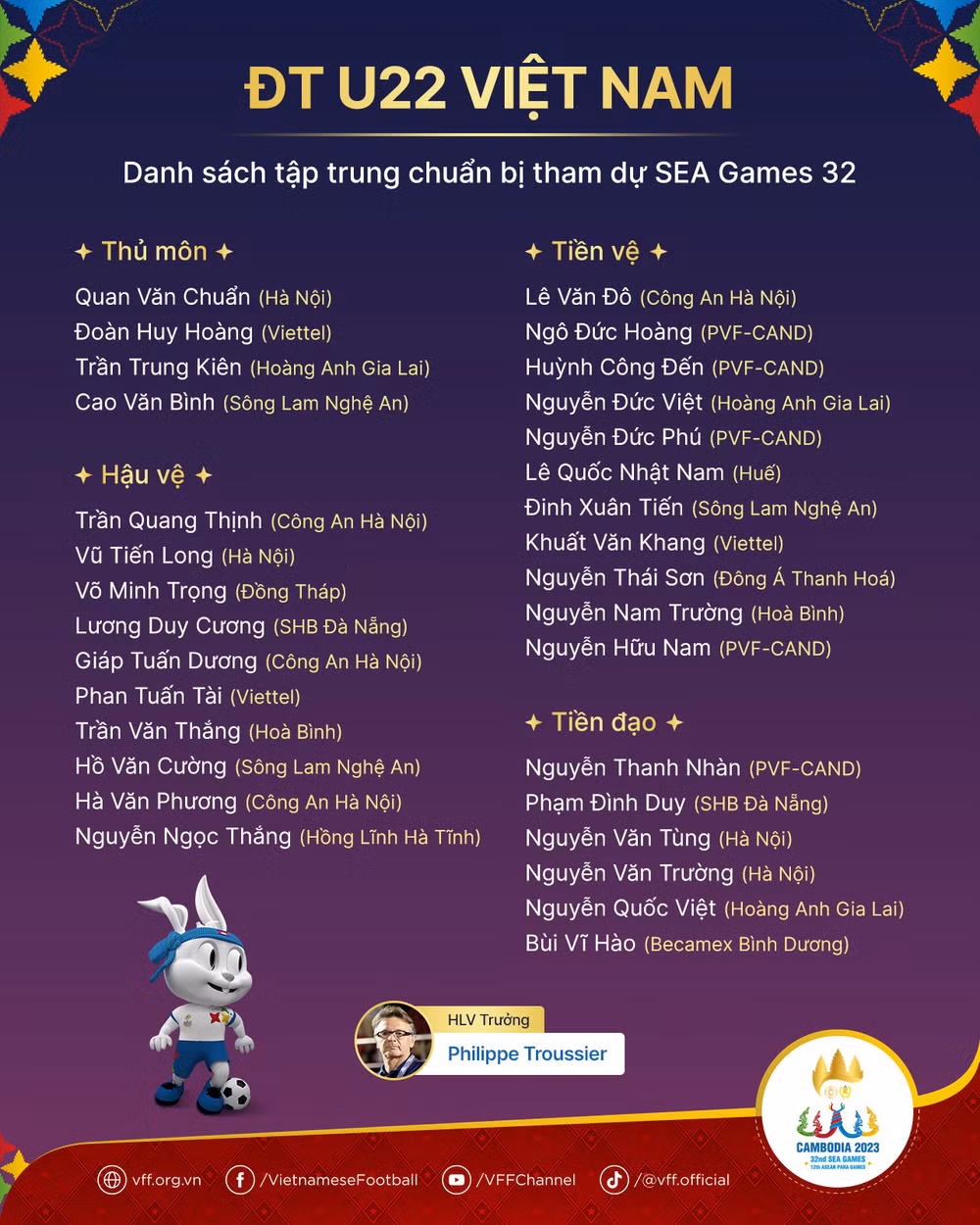 U22 Việt Nam triệu tập 31 cầu thủ chuẩn bị cho SEA Games 32 ảnh 1