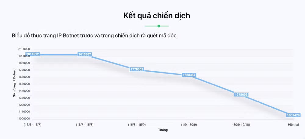 Hơn 5.000 cuộc tấn công mạng vào Việt Nam trong năm 2020 ảnh 2