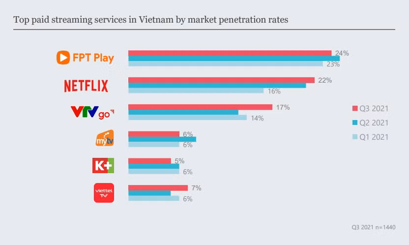 'Cuộc chiến' VOD: Doanh nghiệp đầu tư lớn, khán giả thêm lựa chọn ảnh 2