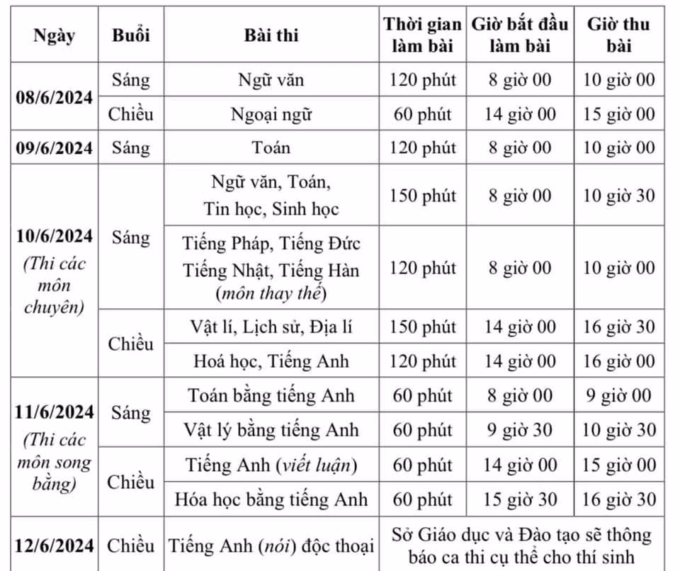 tuyen sinh lop 10.jpg