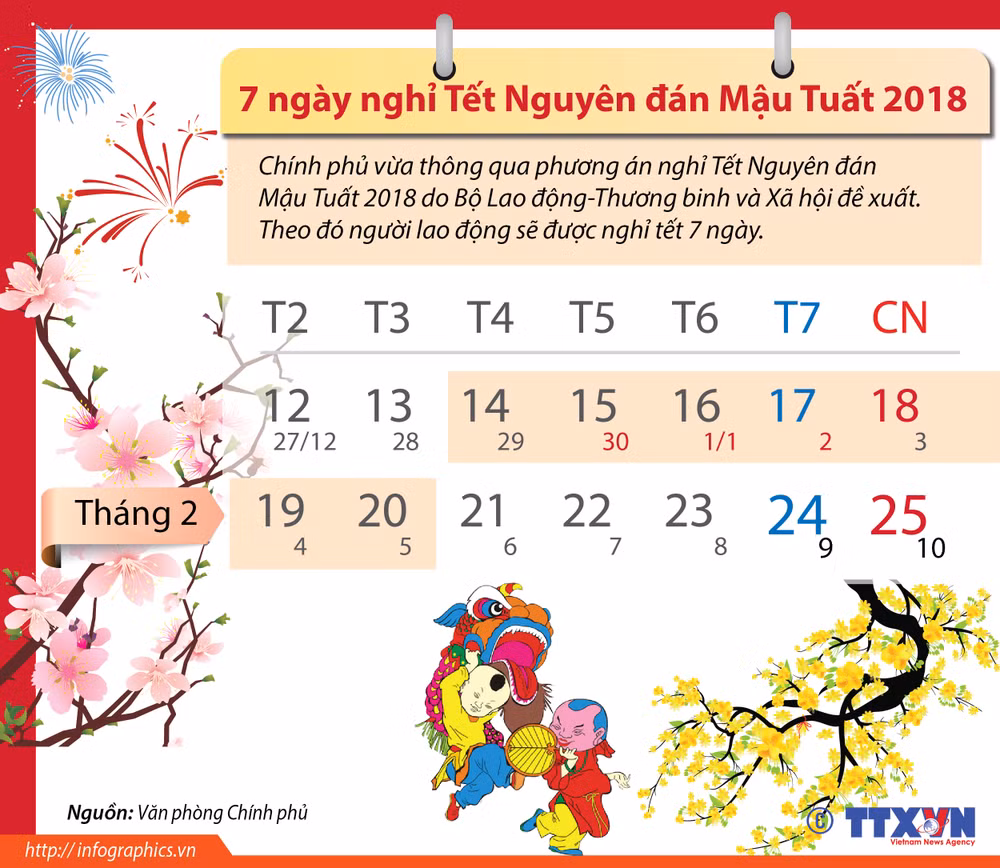 Chỉ thị của Ban Bí thư Trung ương Đảng về việc tổ chức Tết năm 2018 ảnh 2