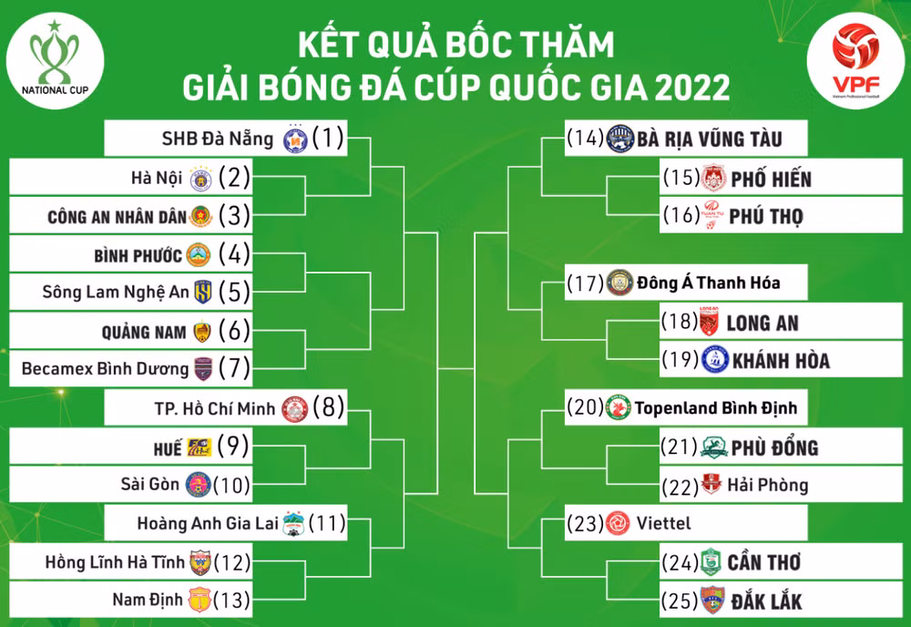 Lịch thi đấu V-League 2022: HAGL, Hà Nội FC vất vả ở vòng đấu mở màn ảnh 3